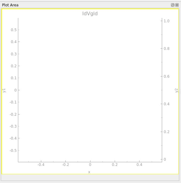图 30：Plot Area 新建空图后，左右 Y 轴默认可独立配置