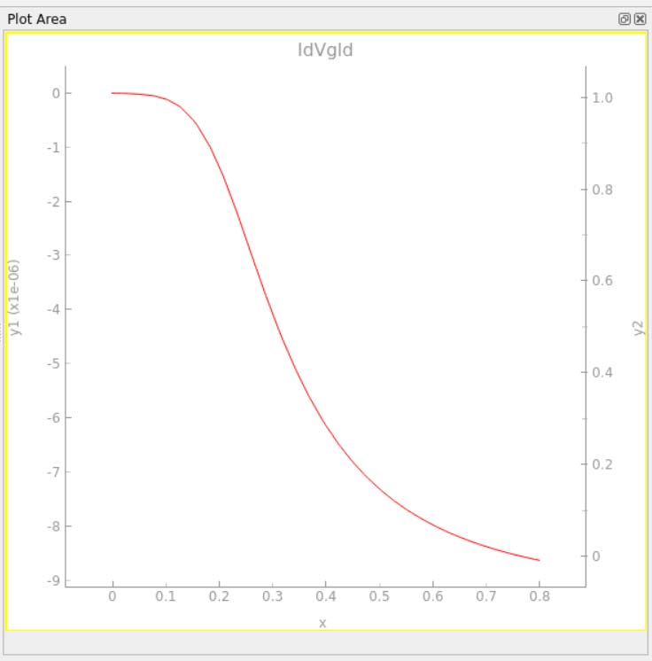 图 31：低漏电 Id–Vg 目标曲线示例