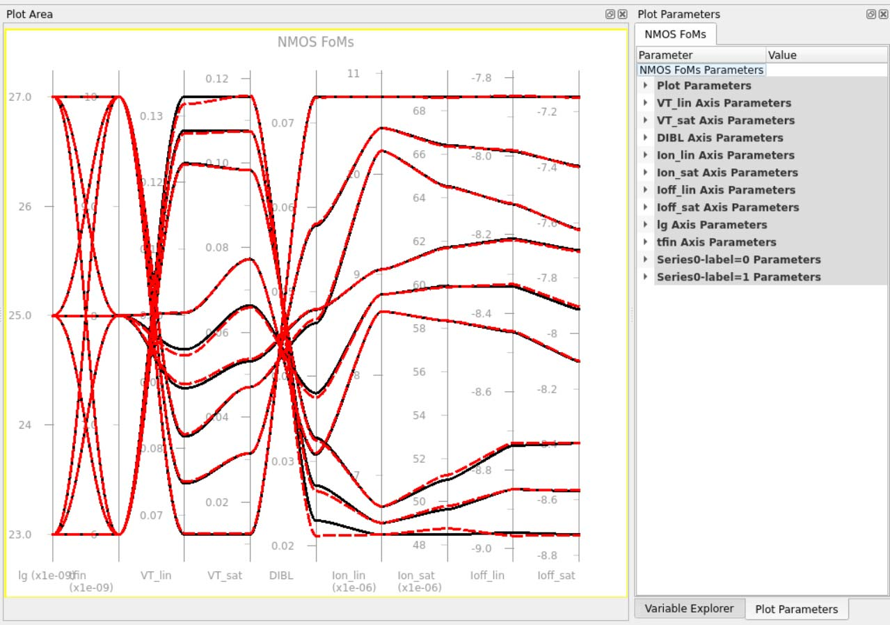 图 46：14 nm FinFET 各几何条件的 FoM 拟合对比