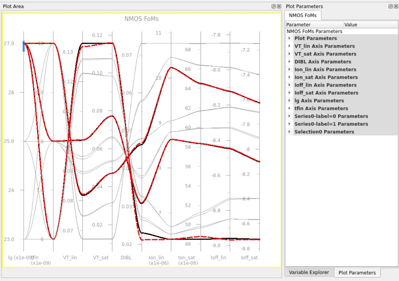 图 47：通过选择区域聚焦特定 Lg 的并行坐标图