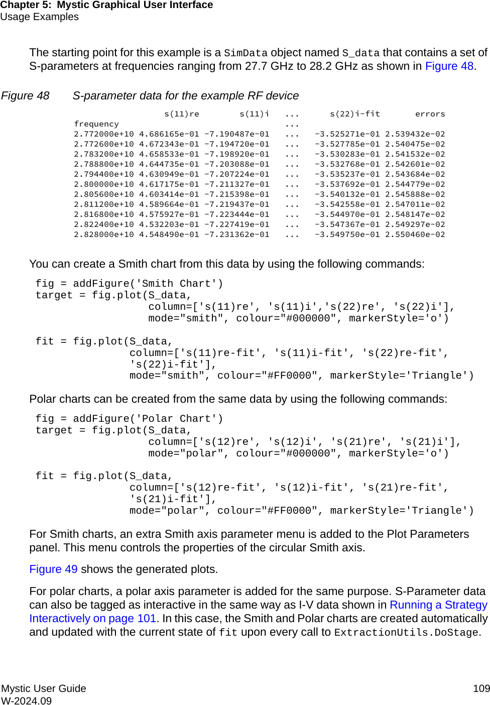 图 48：示例 RF 设备的 S 参数数据（27.7–28.2 GHz）
