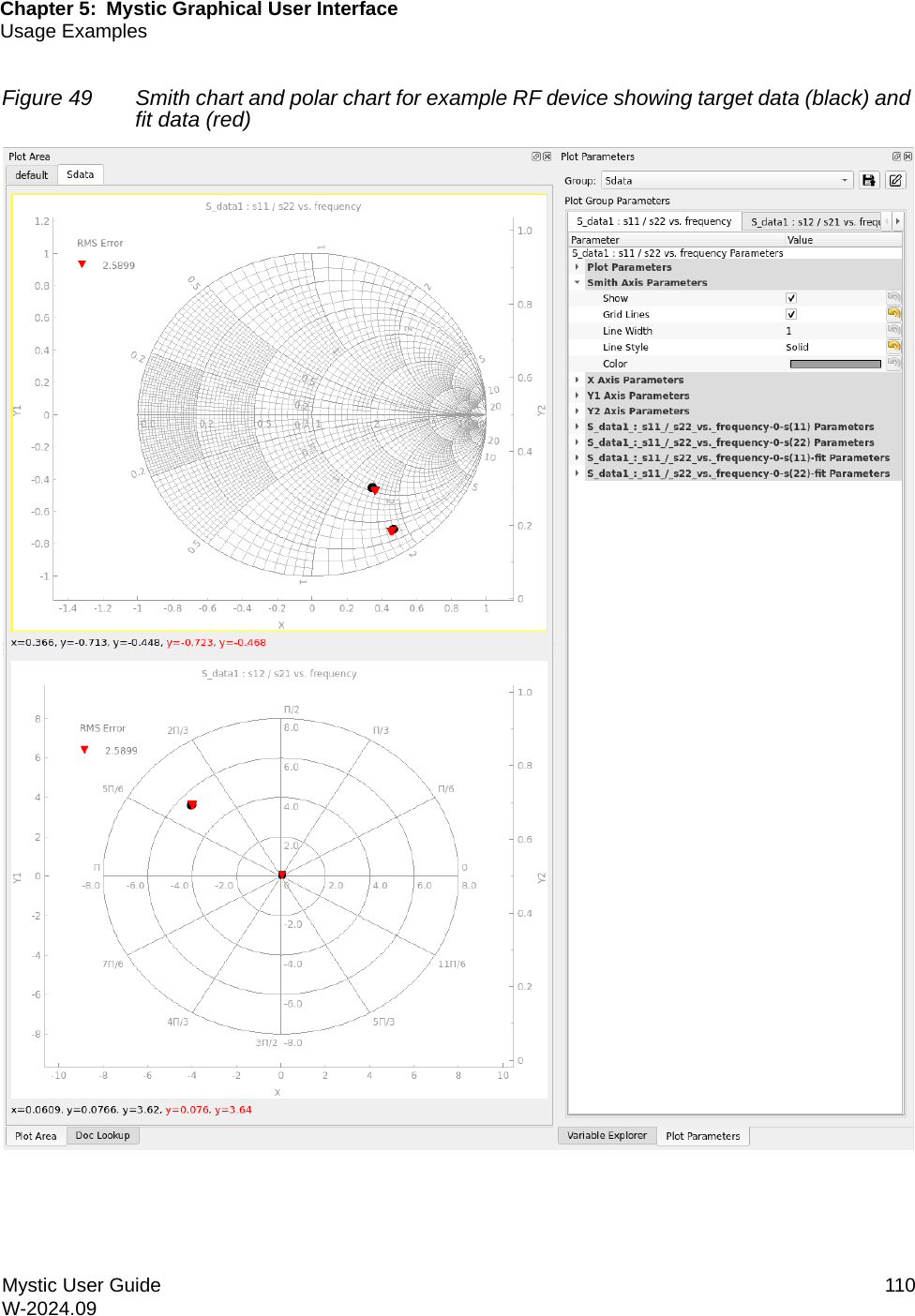 图 49：Smith 图与极坐标图对比目标（黑）与拟合（红）S 参数