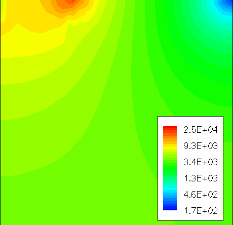 图18：（左）总电流密度 [Acm⁻²] 和（右）电流势 [Acm⁻¹]