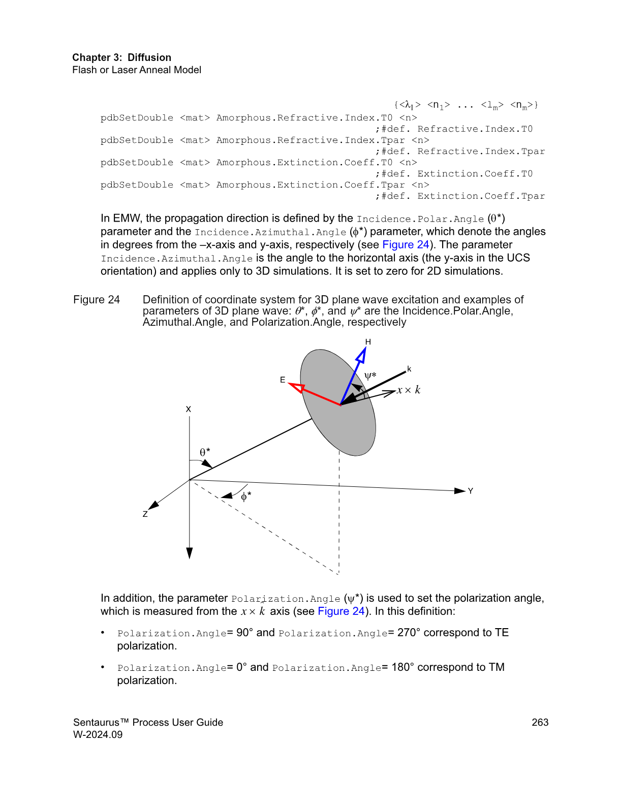 图 2:3D 平面波坐标定义