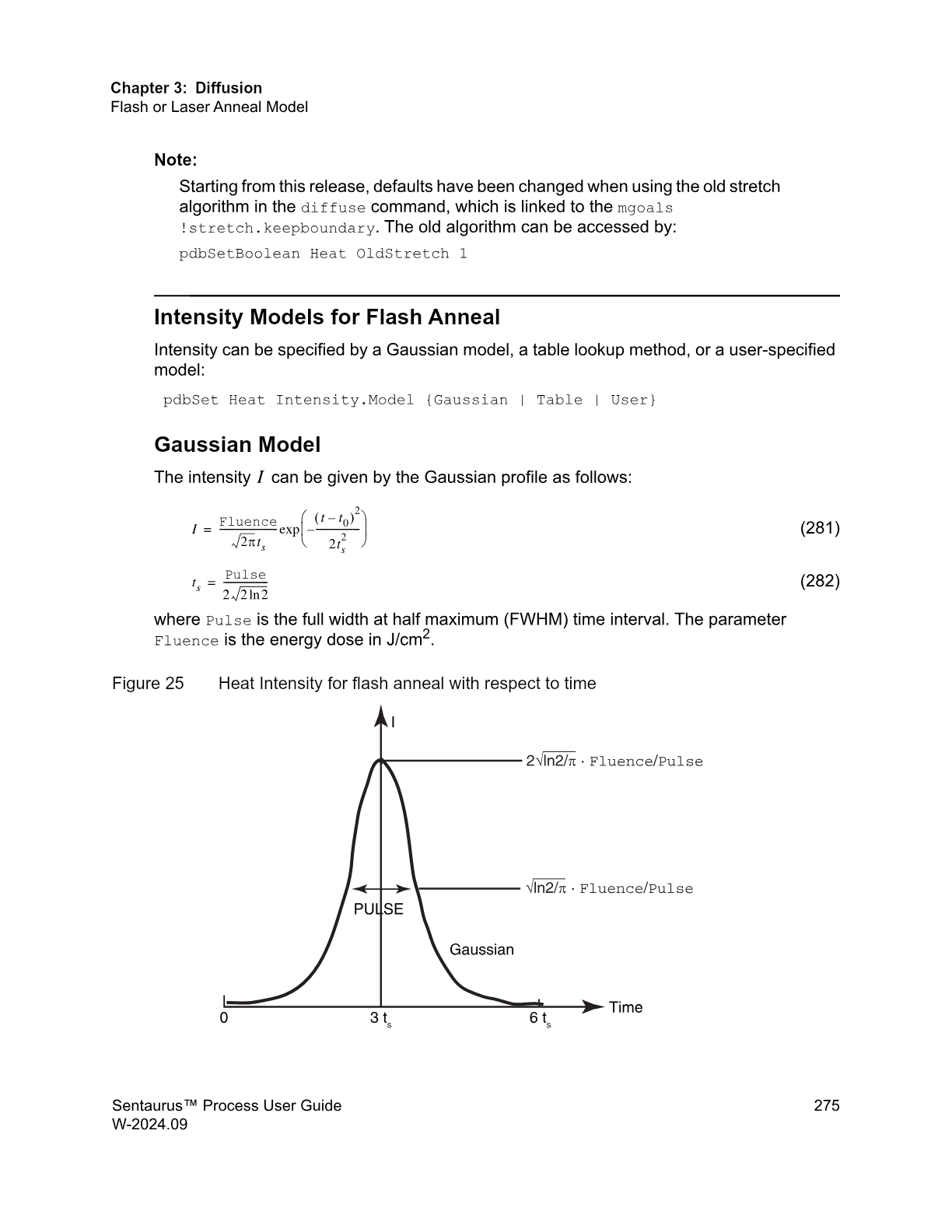 图 3:Flash 退火热强度曲线