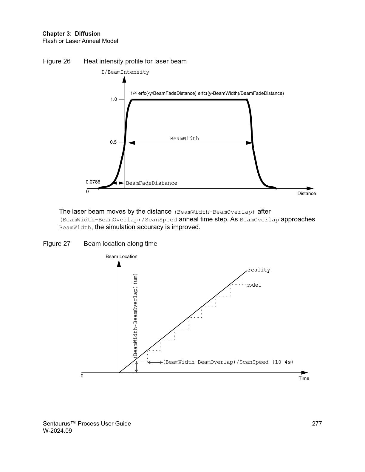 图 4:激光束热强度分布