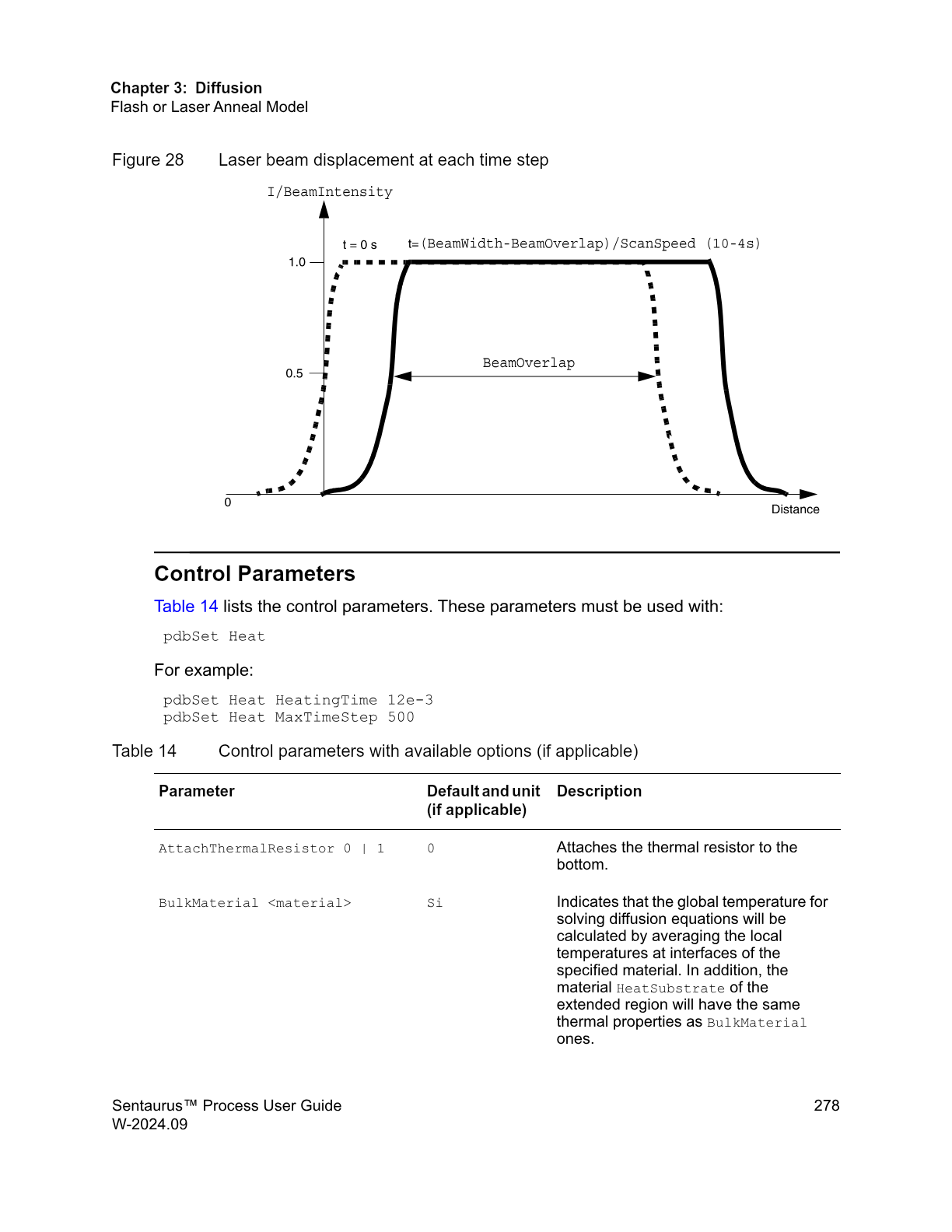 图 5:激光束步进位移