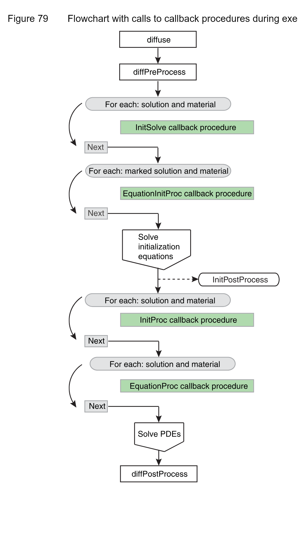 图 2：diffuse 执行过程中的回调流程（占位图）