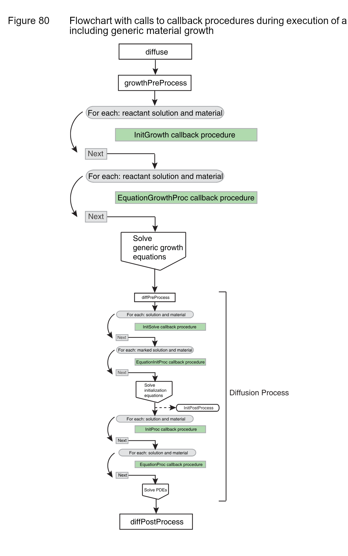 图 3：包含 generic growth 的 diffuse 回调流程（占位图）