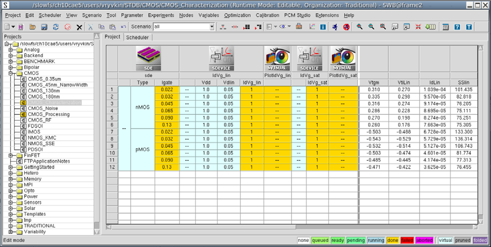 Figure 1: Projects Browser 与 Project Editor(横向流程)
