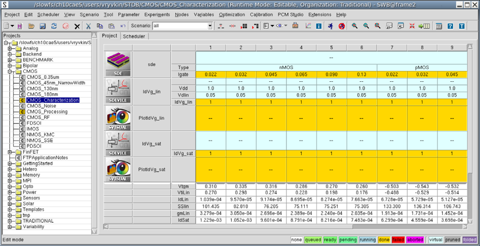 Figure 2: Project Editor(纵向流程)