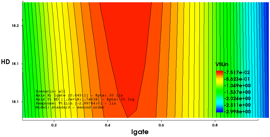 图 74：Sentaurus Visual 中的 2D RSM 等高线图