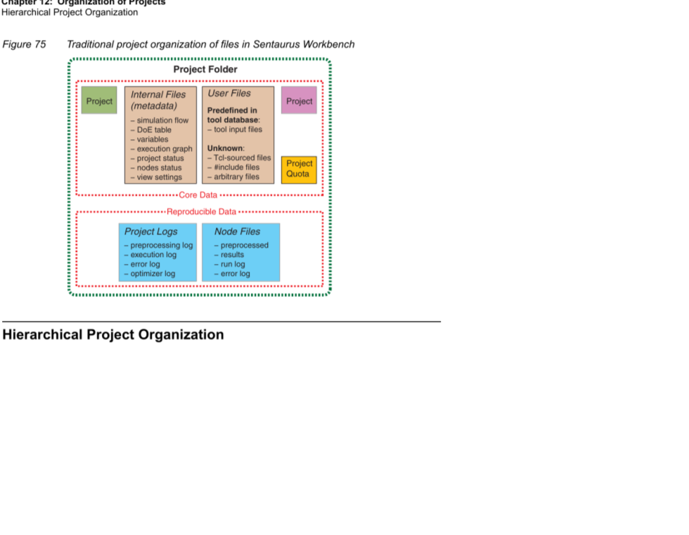 图 75:SWB 中的传统项目组织