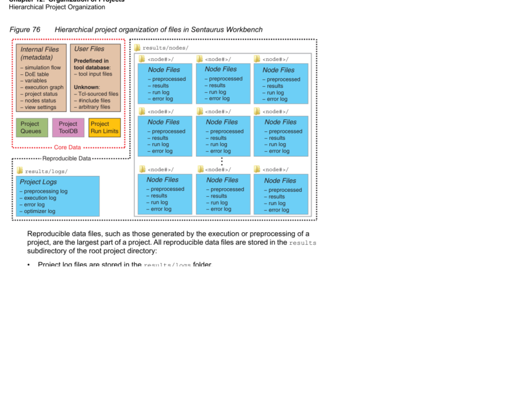 图 76:SWB 中的层级项目组织