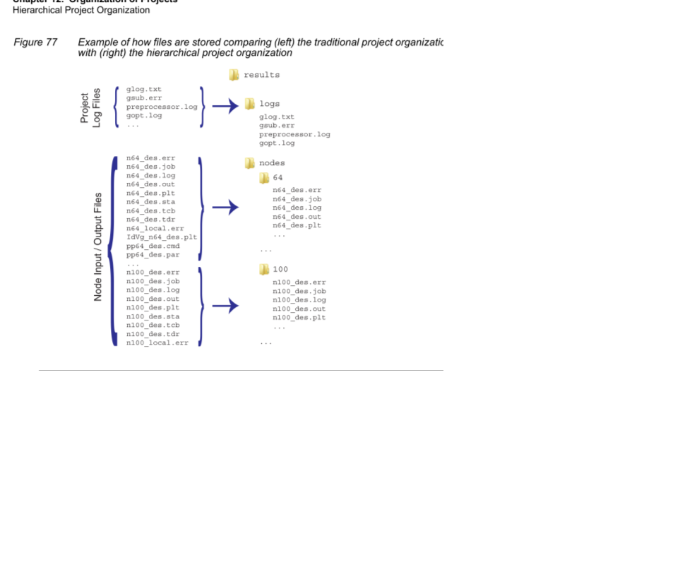 图 77:传统组织与层级组织的文件存储对比
