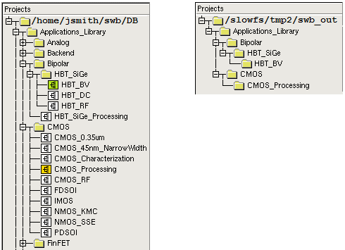 图 78:核心文件与输出文件的分离层级