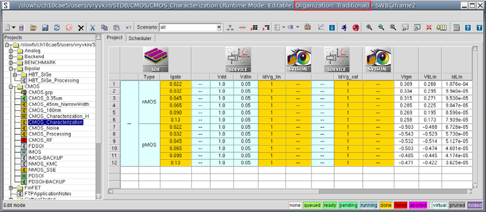 Figure 4：Sentaurus Workbench 主窗口标题栏（传统组织）