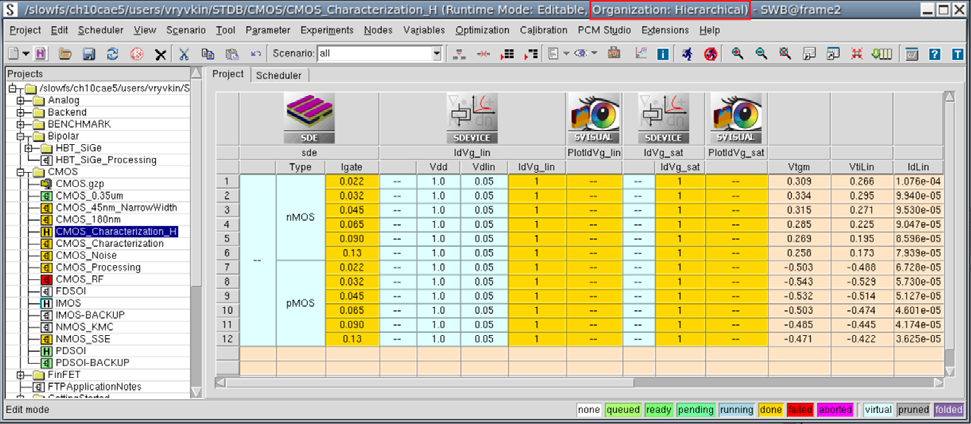 Figure 5：Sentaurus Workbench 主窗口标题栏（层级组织）