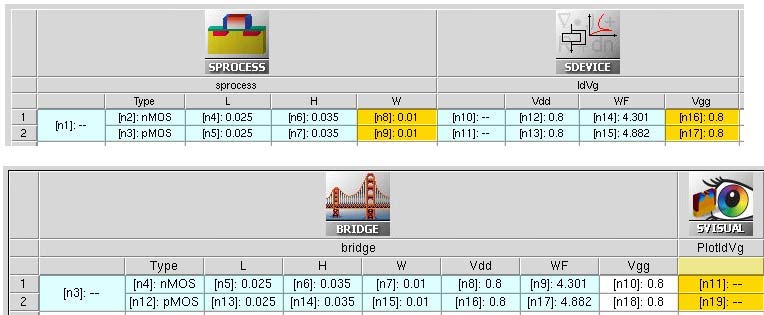Figure 6：Clean and Synchronize 后的父/子项目