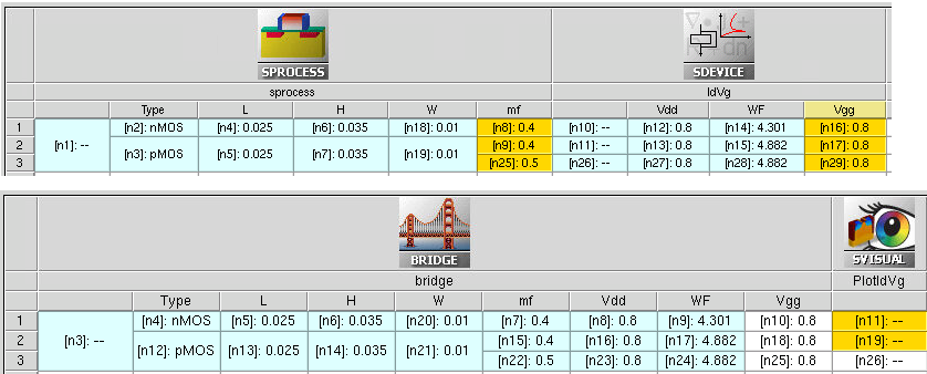 Figure 7：不清理子项目的同步示例