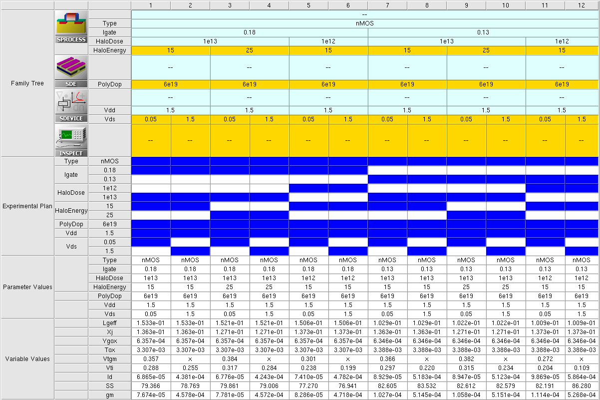 Figure 10：Project 标签页的组成（纵向）