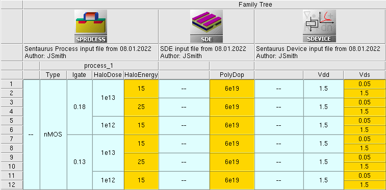 Figure 15：Family Tree（横向）