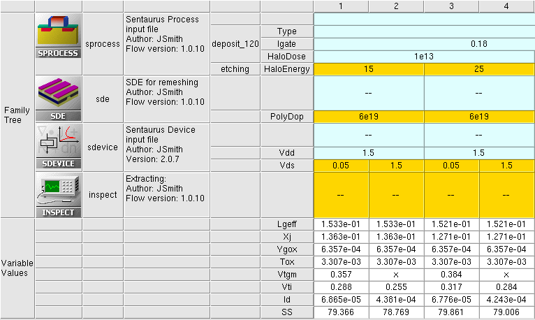 Figure 16：Family Tree（纵向）