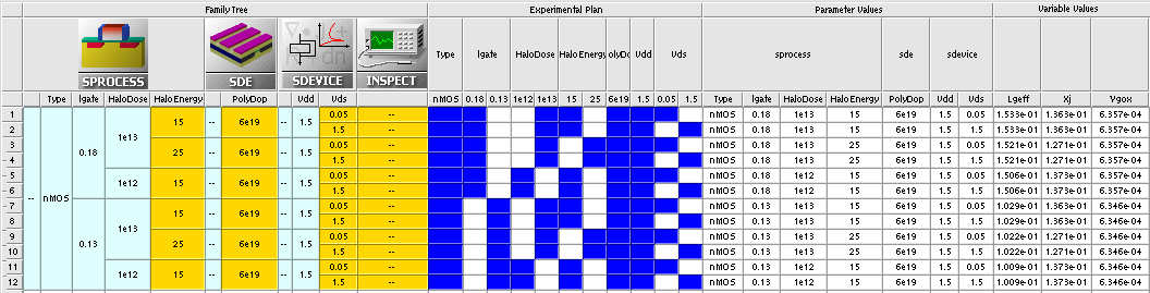 Figure 9：Project 标签页的组成（横向）