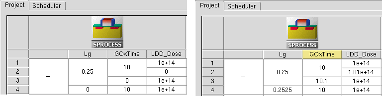 图 51:Sentaurus Workbench 生成的 sensitivity analysis 实验,左为 Sensitivity V,右为 Sensitivity R
